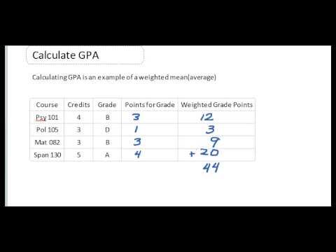 how to self calculate gpa