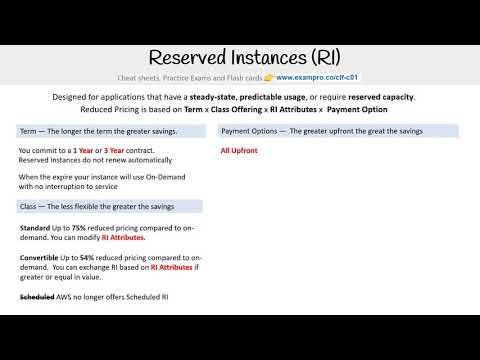 CLF-C01 — Reserved