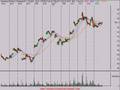 Technical-Analysis-S