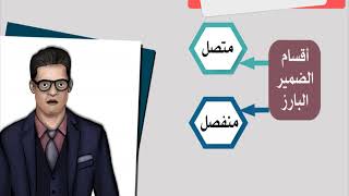 الوحدة الرابعة - الدرس الرابع