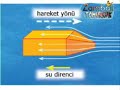 Fen ve Teknoloji dersi S�rt�nme