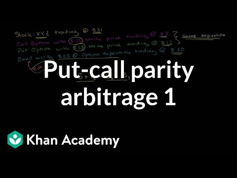 how to prove put call parity