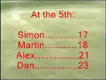 The 2008 Freezing Solent Meads Championship Round 2
