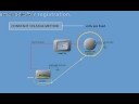 www.ftonline.at WBT Online Training Demo8