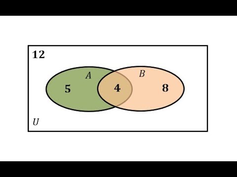 Determine the Number Elements in a Set From a Venn Diagram | Math Help ...