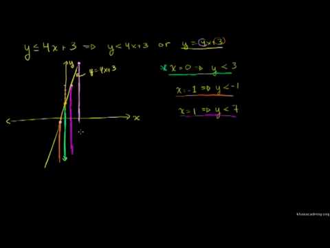 khan academy absolute value inequalities khan academy absolute value inequalities