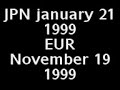Shocking release date gaps between europe and japan