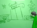 Animation Compilation Animation Compilation