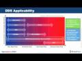 videos de OpenSpliceDDS in Defense and Aerospace - HD