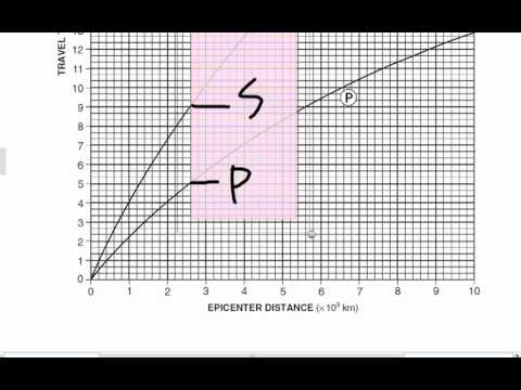 how to locate the epicenter