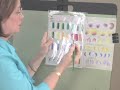 What is One Stroke™ Painting?
