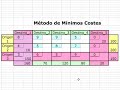 UPC - ETSEIAT - MQ1 - 0809(1) - M�todo de M�nimos Costes