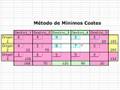 UPC - ETSEIAT - MQ1 - 0809(1) - Método de Mínimos Costes