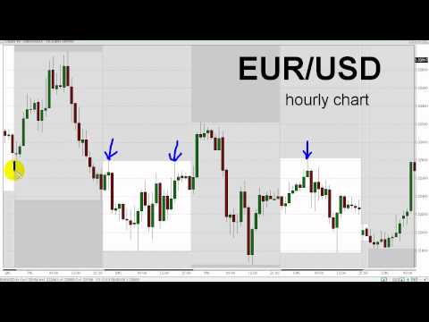 how to remove bforex