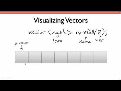 how to define vectors in c