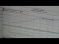 MX3 Dyno Video