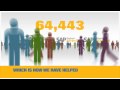 SAP ERP & CRM Solutions for Small & Midsize Companies