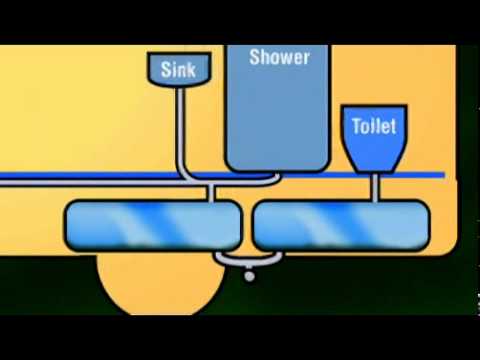 how to drain rv tanks