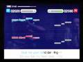 DRUNKEN SINGSTAR OWNAGE 3