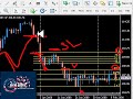 Los distintos usos del fibonacci retroceso y extension