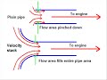 Velocity Stack - How it Works - Project Car TV