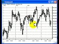 Forex Trading Made Easy Forex Trading Made Easy