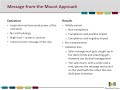 Sales Coaching: Give Your Team an Edge Sales Coaching: Give Your Team an Edge