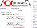Stock Market Technical Analysis Review 3/5/08