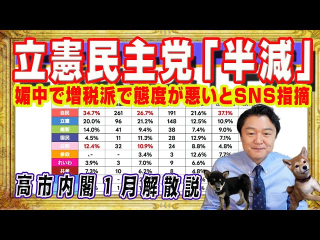 岸田内閣の解散総選挙予測