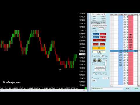How to trade ES Emini S&P 500 Futures – Live Scalping Day Trading Video HD