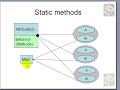Classes and Objects in C#, Part5