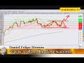 Analisis mercado forex. Junio 09 / 2.008