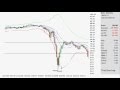 BAC (Bank of America) Technical Analysis
