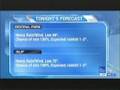 videos de HD Local Forecast on The Weather Channel