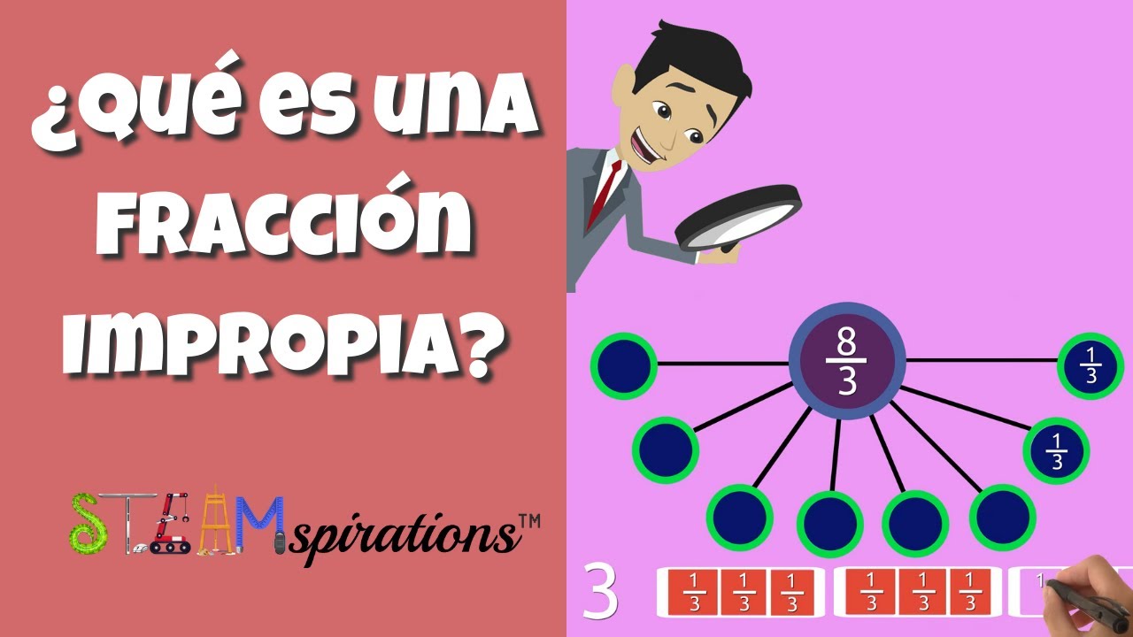 ¿Qué es una Fracción Impropia?