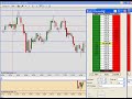 Trade de día 17 de Diciembre de 2009.wmv
