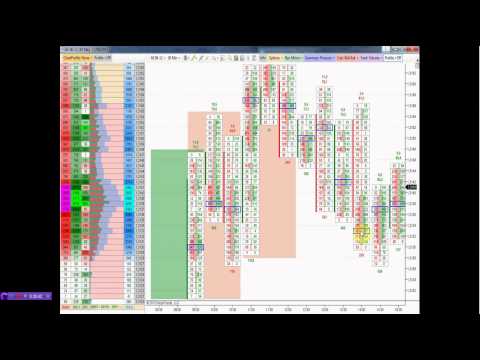 Forex watchers video