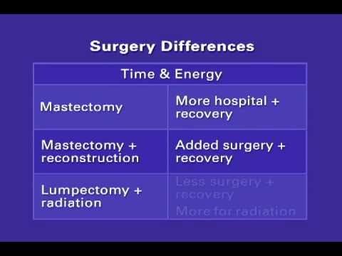 how to treat stage 0 breast cancer