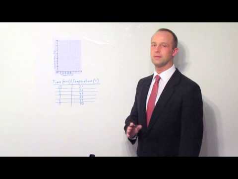 how to draw graphs using c