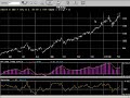 Trading Futures. How High Is High? Trading Futures. How High Is High?