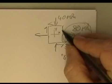 how to draw a mho circle