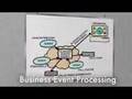 IBM video on social networking and SOA