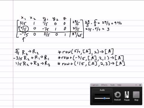 Dual simplex method