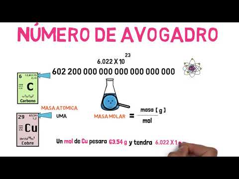 ¿Qué es un MOL?