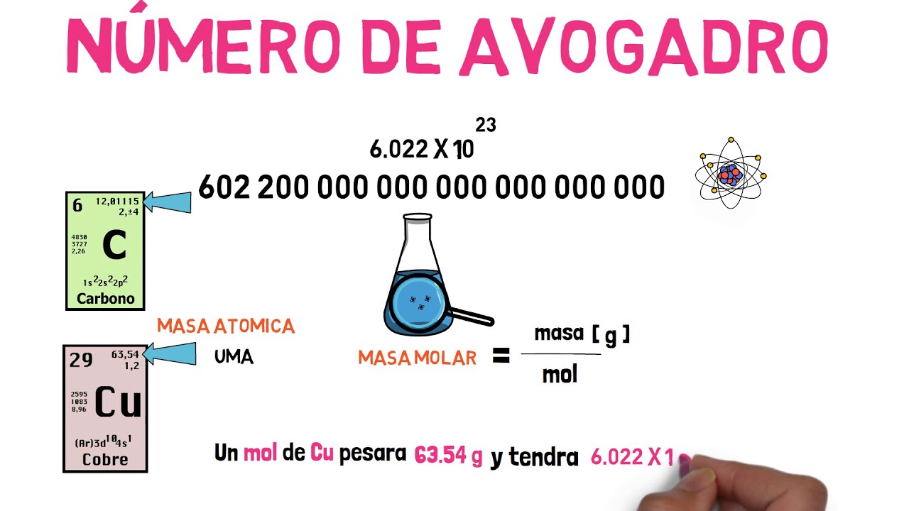 ¿Qué es un MOL?