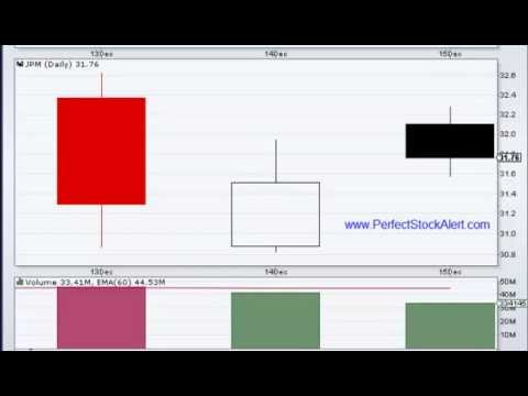 how to read candlestick charts