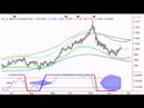 Canadian Dollar Outlook Canadian Dollar Outlook