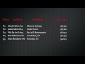 Bondurant Championship Series Race 4