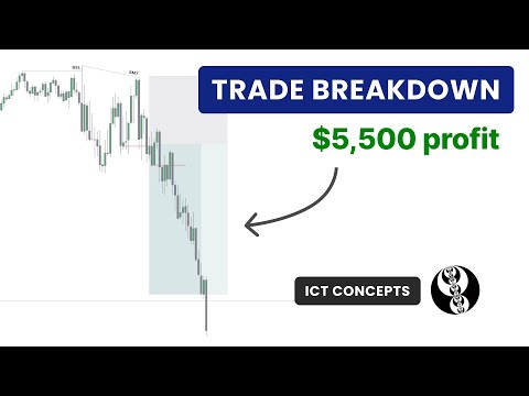 This Simple Trading Strategy Made Me $5,500 Profit