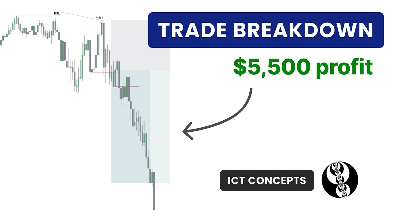 This Simple Trading Strategy Made Me $5,500 Profit